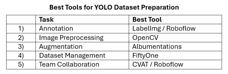 Loadong dataset in Labelimg