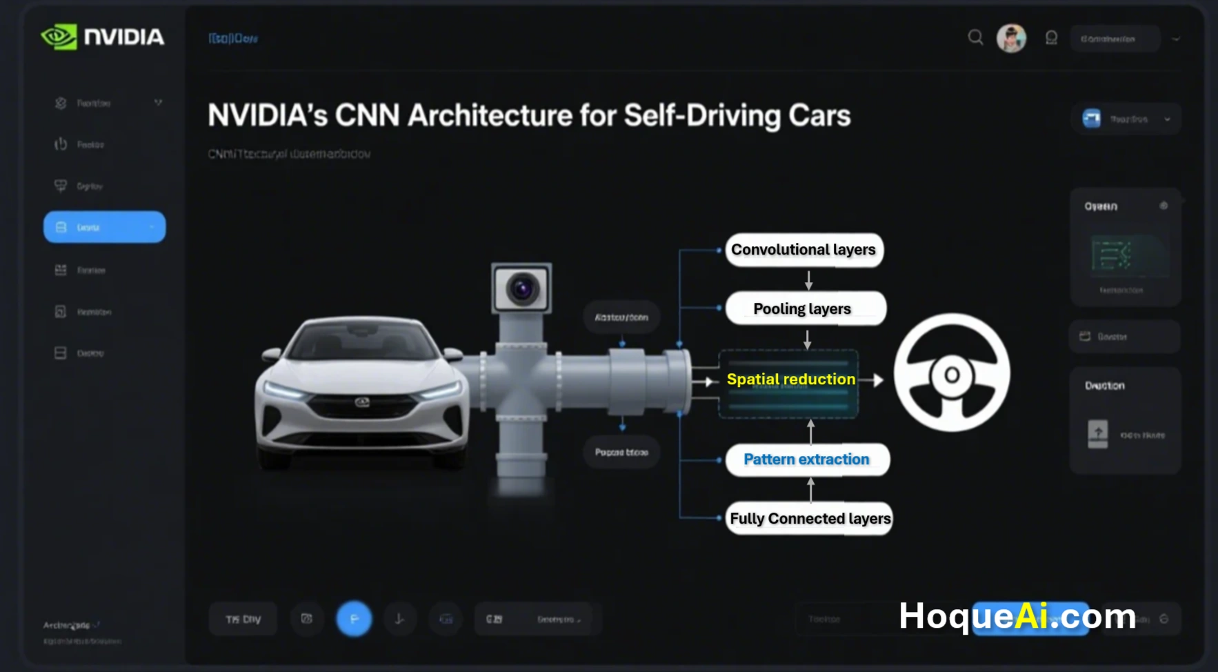 CNN Model Architecture