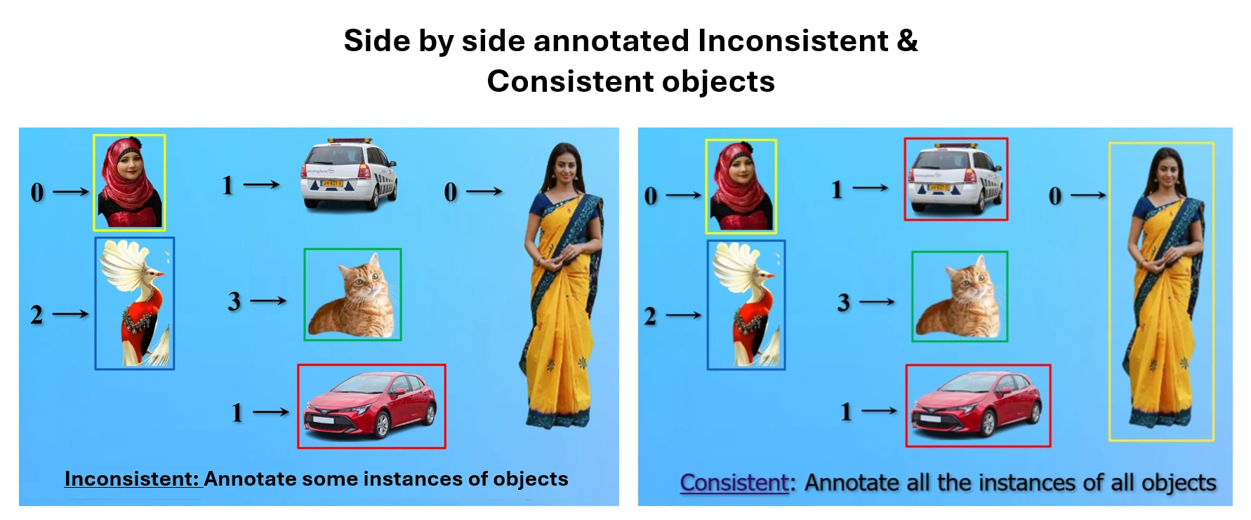 Dataset diversity examples
