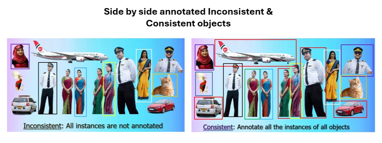 Dataset diversity examples
