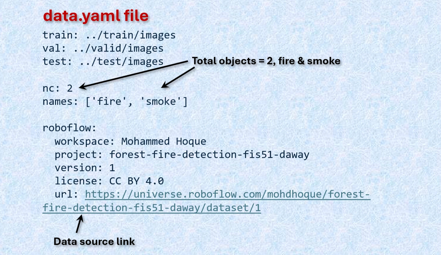 Loadong dataset in Labelimg
