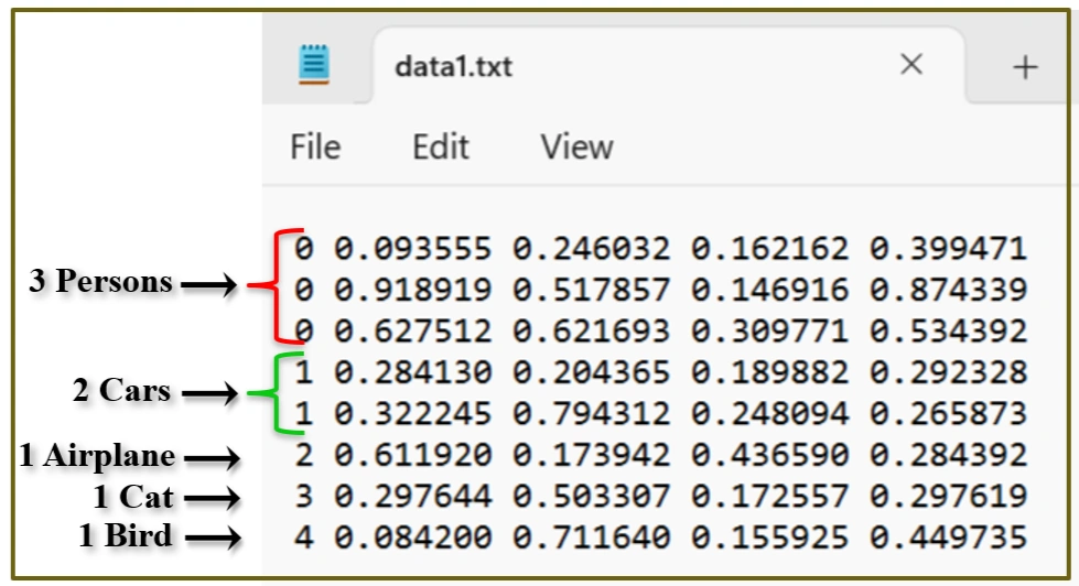 Loadong dataset in Labelimg