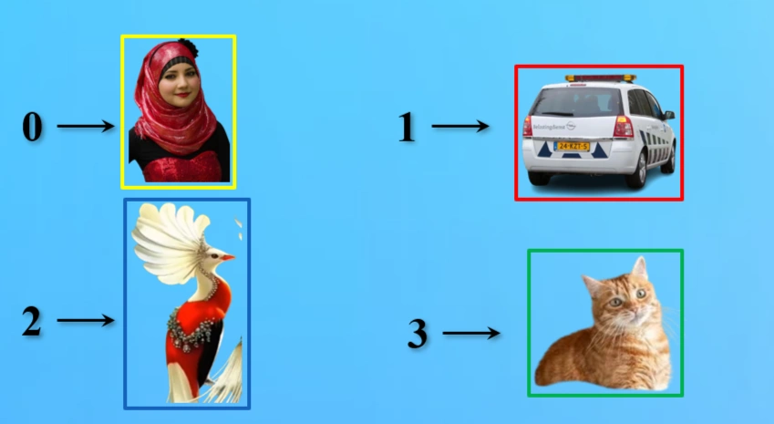Dataset diversity examples