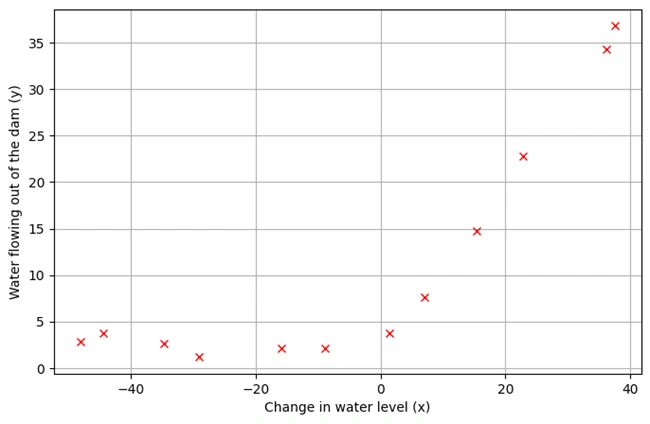 graph1