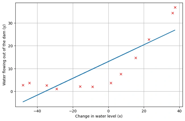graph2