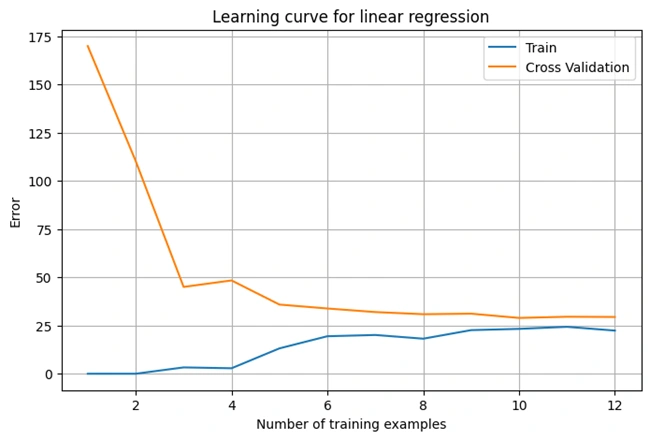 graph2