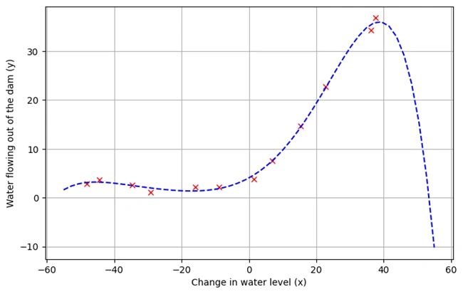 graph2
