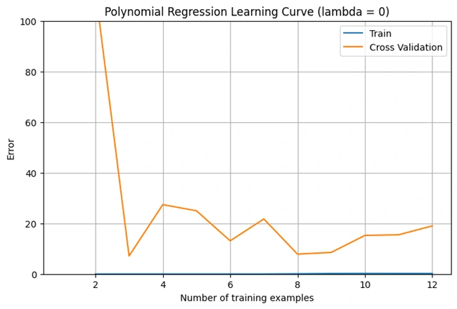 graph2