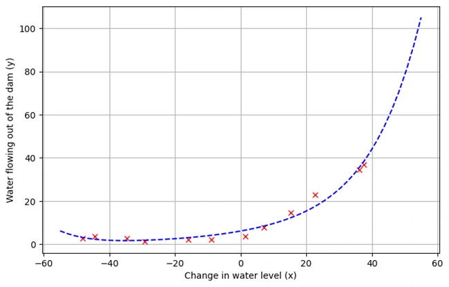 graph2