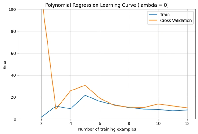 graph6b