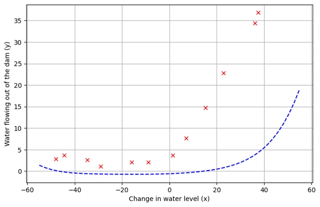 graph6b