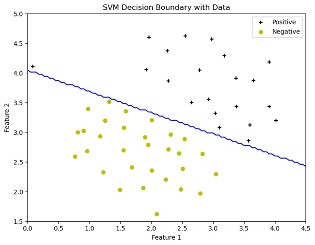 graph1