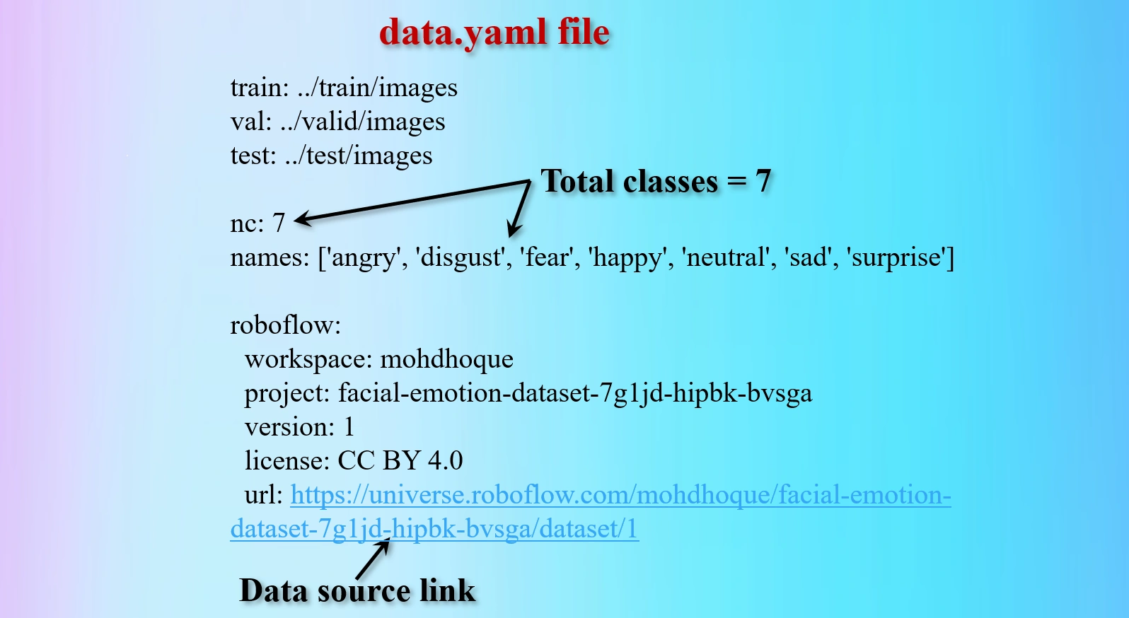 Loadong dataset in Labelimg