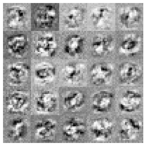 Neuron Network parameters