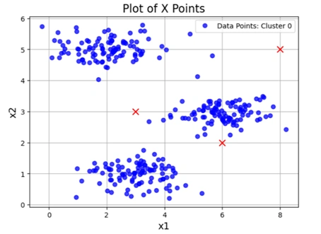 k-means clustering