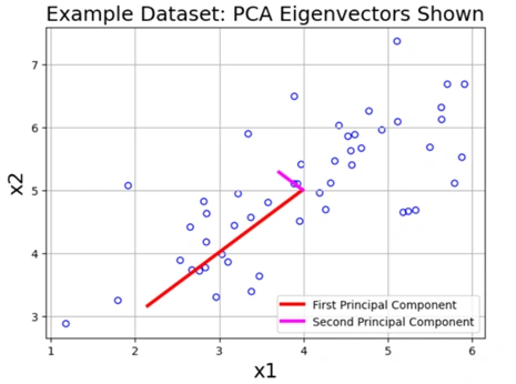 kmeans_clustering