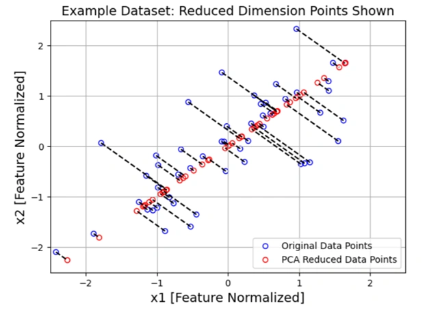kmeans_clustering