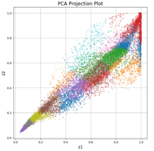 kmeans_clustering