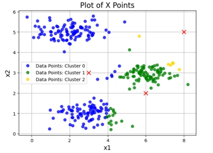 kmeans_clustering