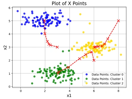kmeans_clustering