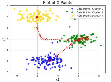kmeans_clustering