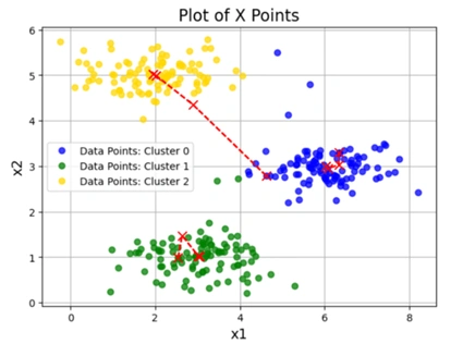 kmeans_clustering