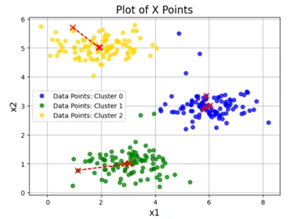 kmeans_clustering