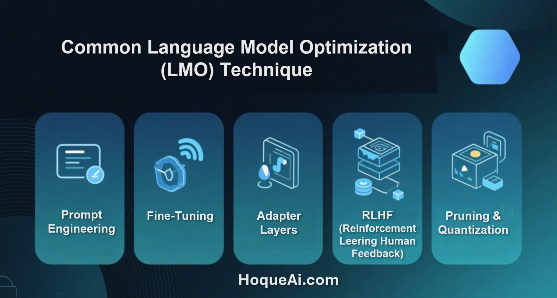 Common Language Model Optimization Technique