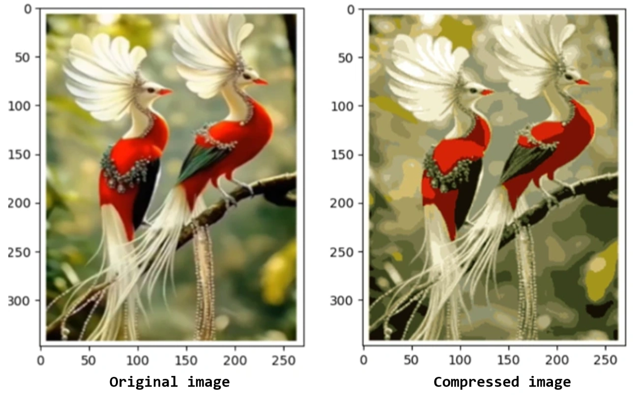 K-Means Clustering compression
