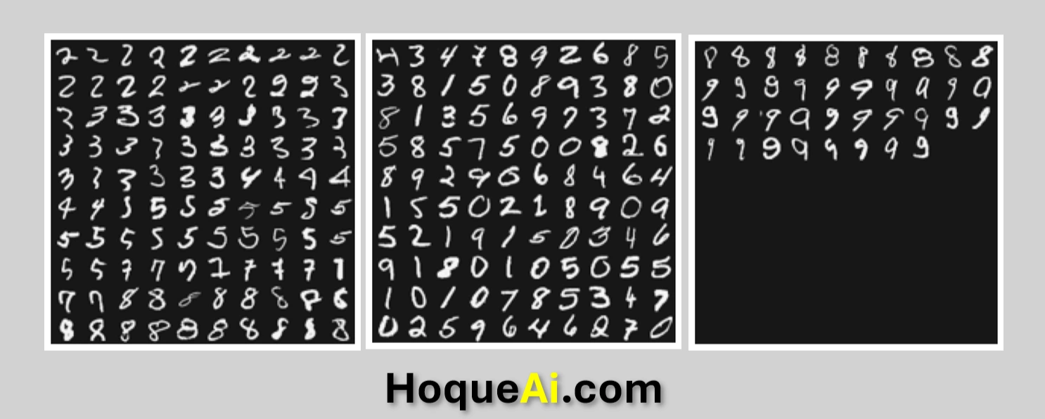Linear Regression Scatter Graph