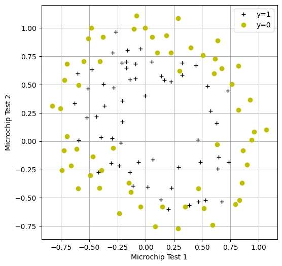 Post-Normalization Graph
