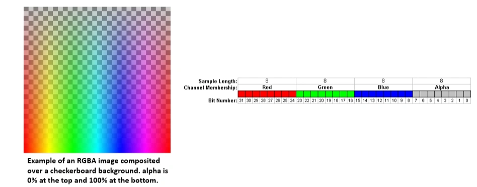 Alpha Colorg