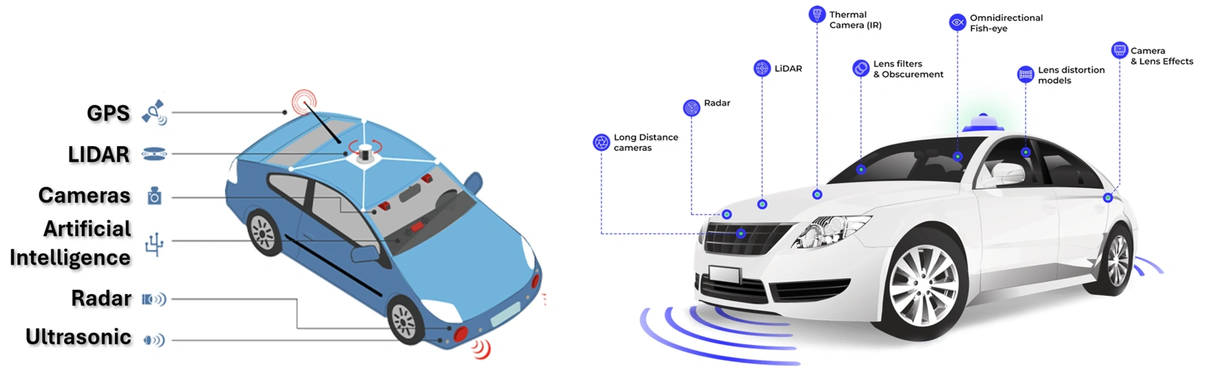 AI Revolutionizing Mobility