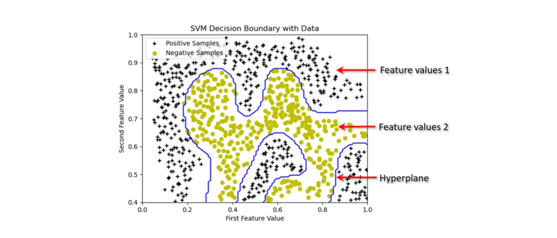 Neural Network layers