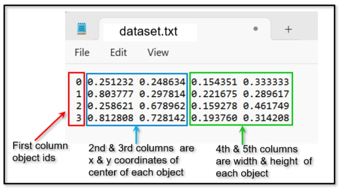 Dataset diversity examples