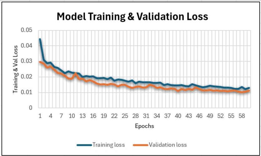 Comparing traditional and end-to-end deep learning in self-driving cars